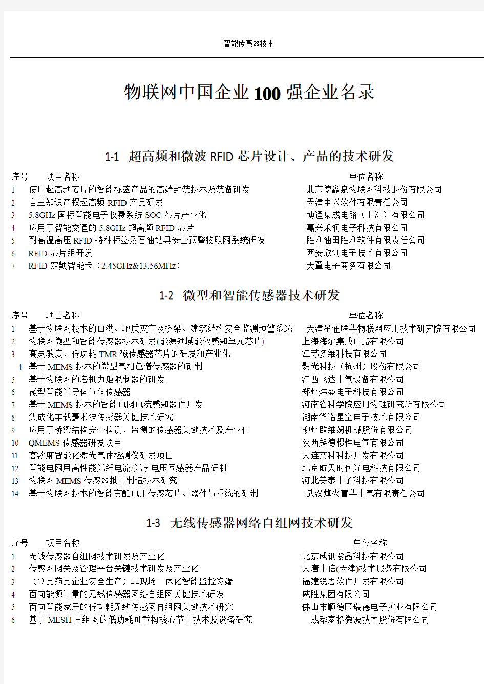 物联网智能传感器技术100强企业名录