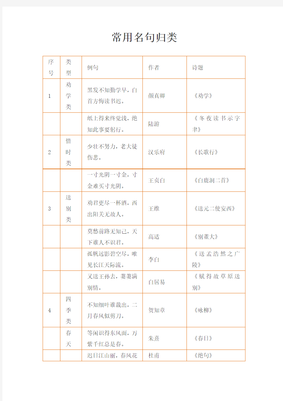 哪位老师整理的名言成语谚语歇后语大全, 太实用了!