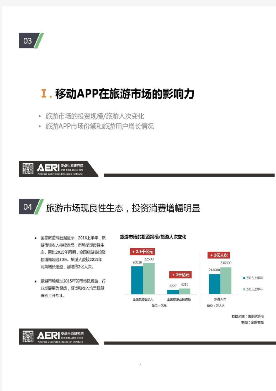 2017年中国旅游APP市场数据报告分析
