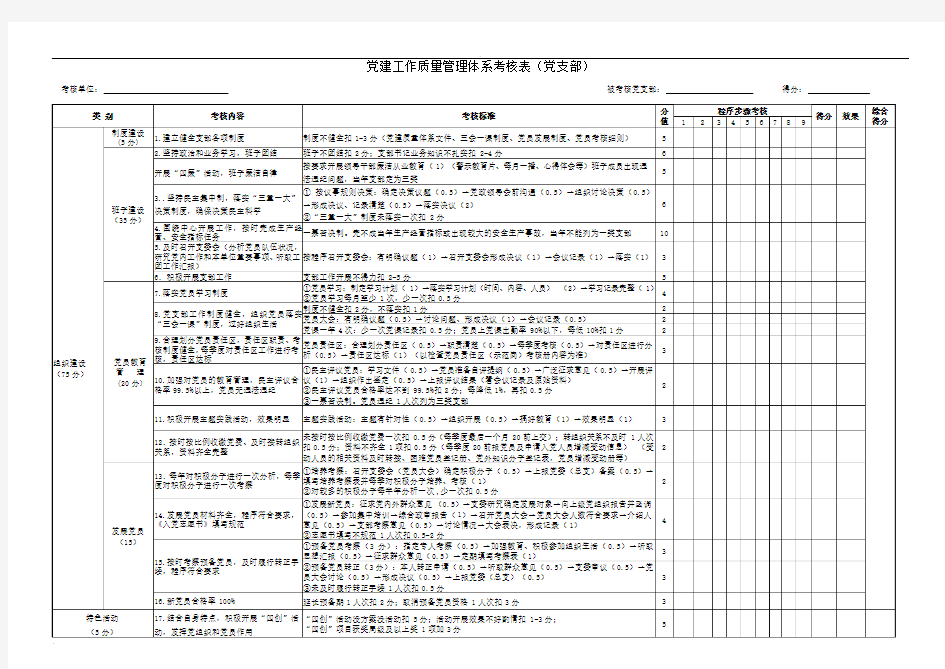 党建工作质量管理体系考核标准