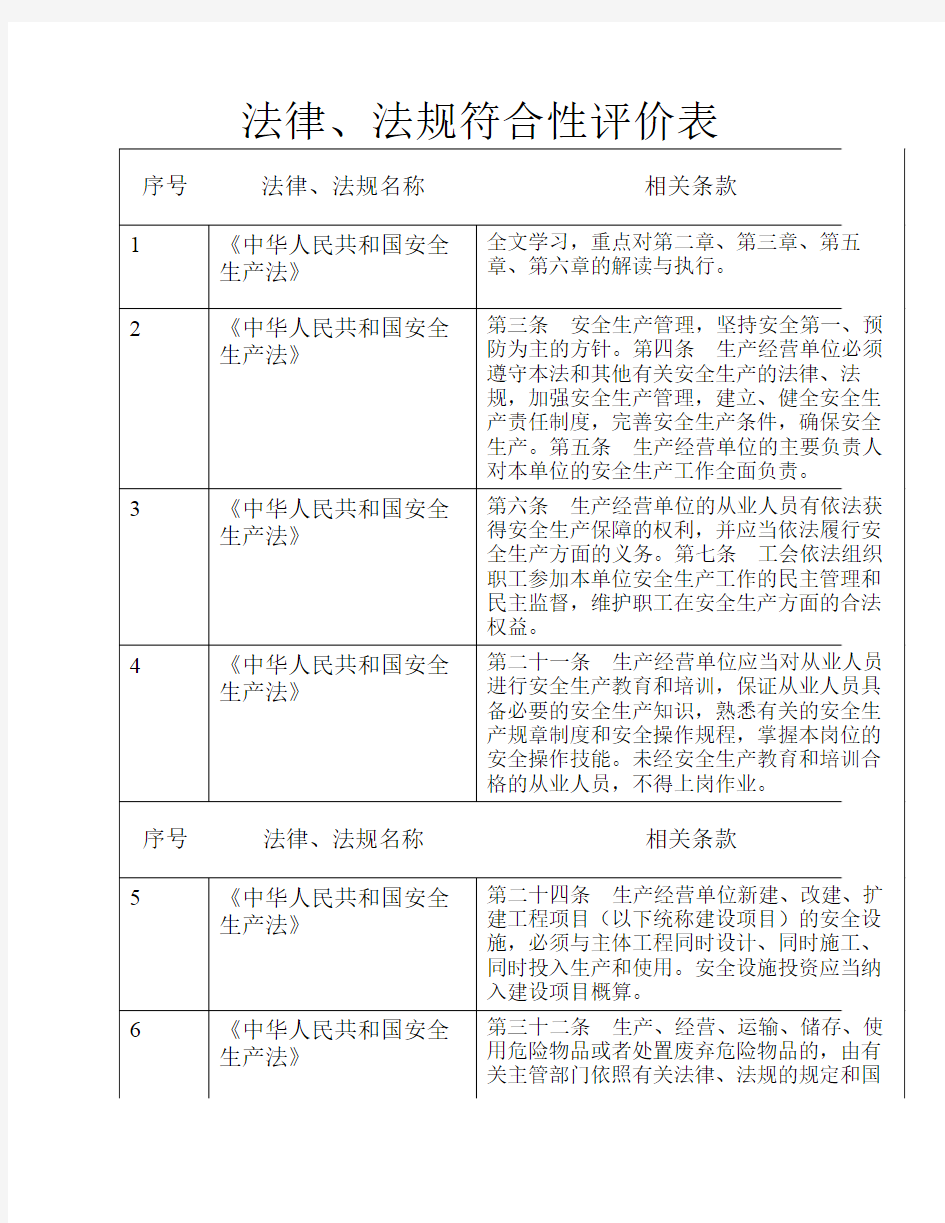 法律法规符合性评价记录