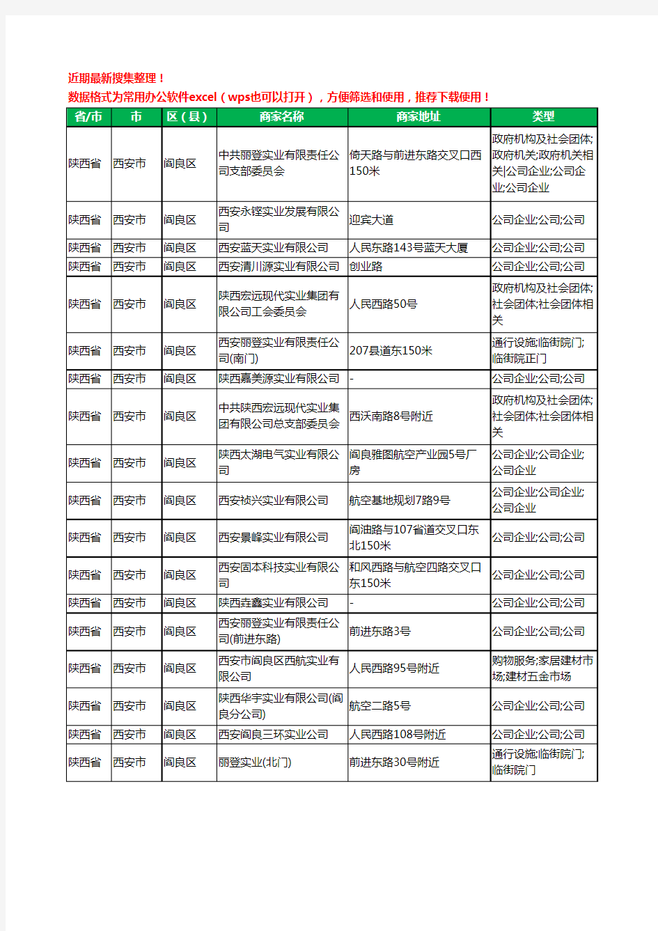 2020新版陕西省西安市阎良区实业有限公司工商企业公司商家名录名单黄页联系方式大全18家