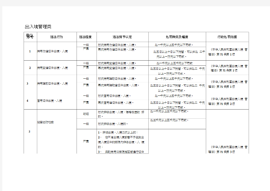 出入境管理类