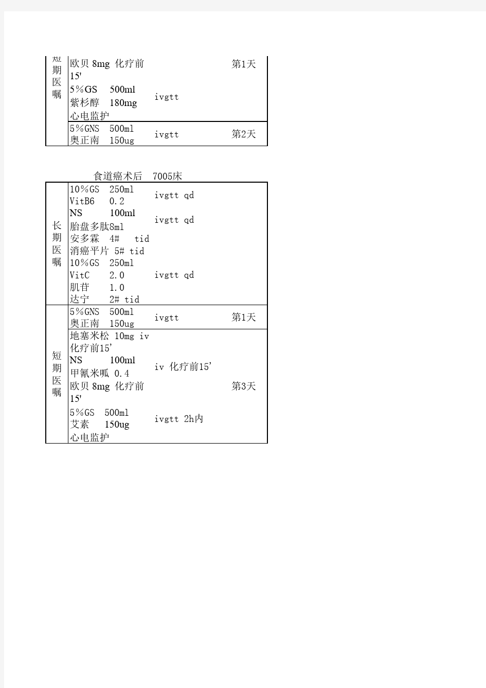 常用临床医嘱