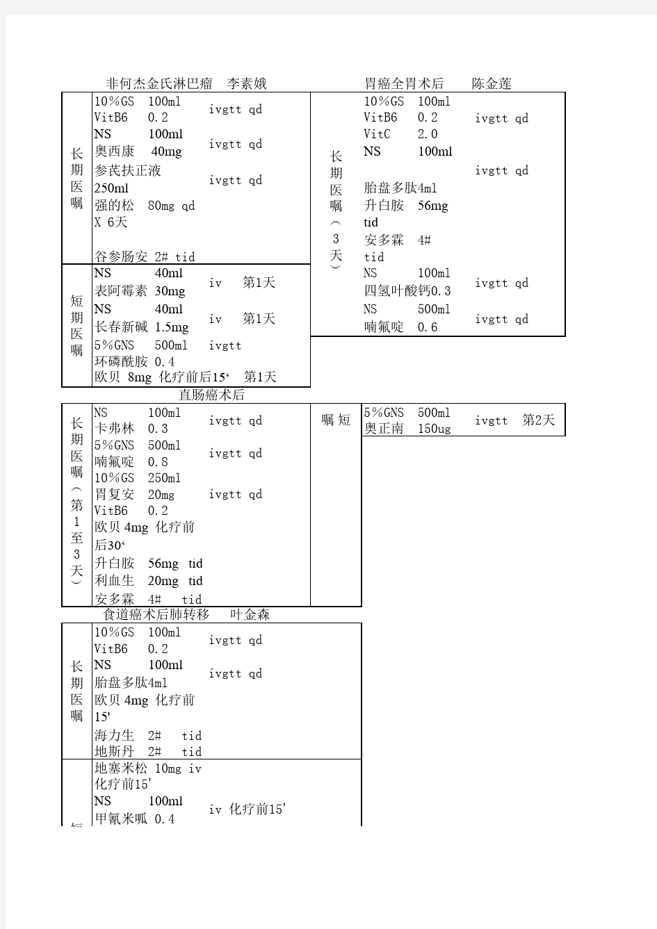 常用临床医嘱