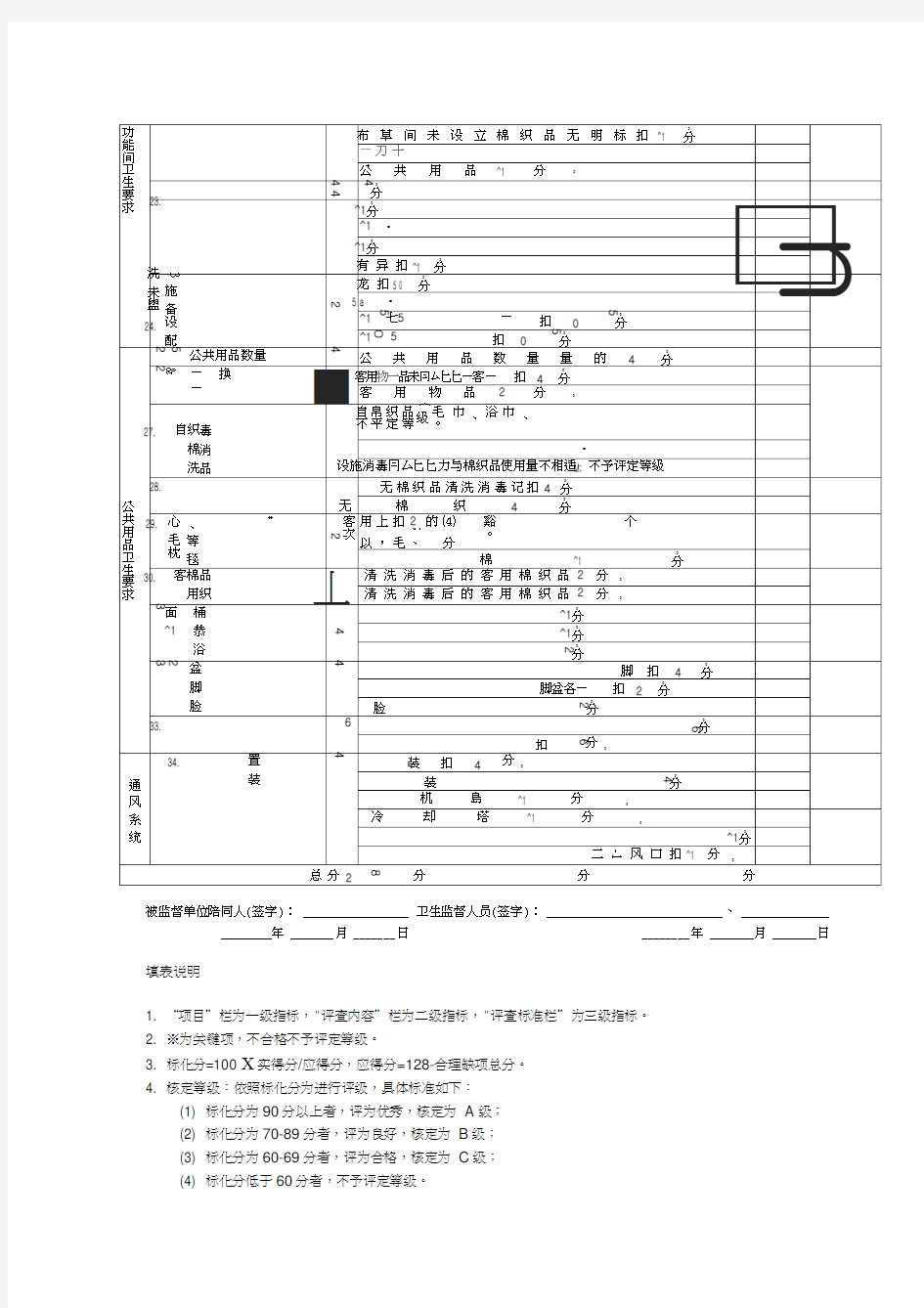 量化分级打分表