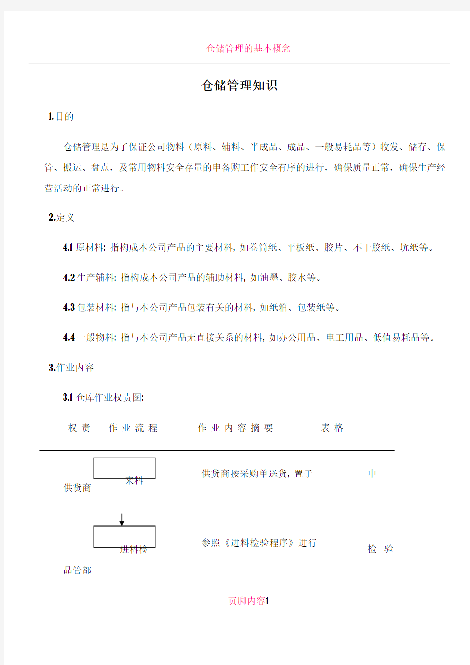 仓储管理知识