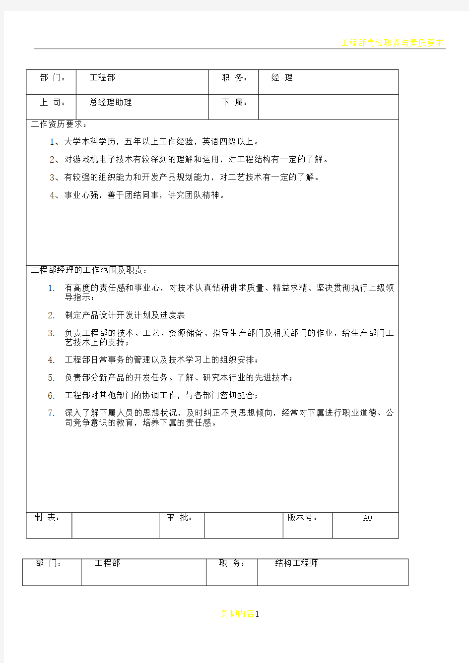 工程部岗位职责及任职要求