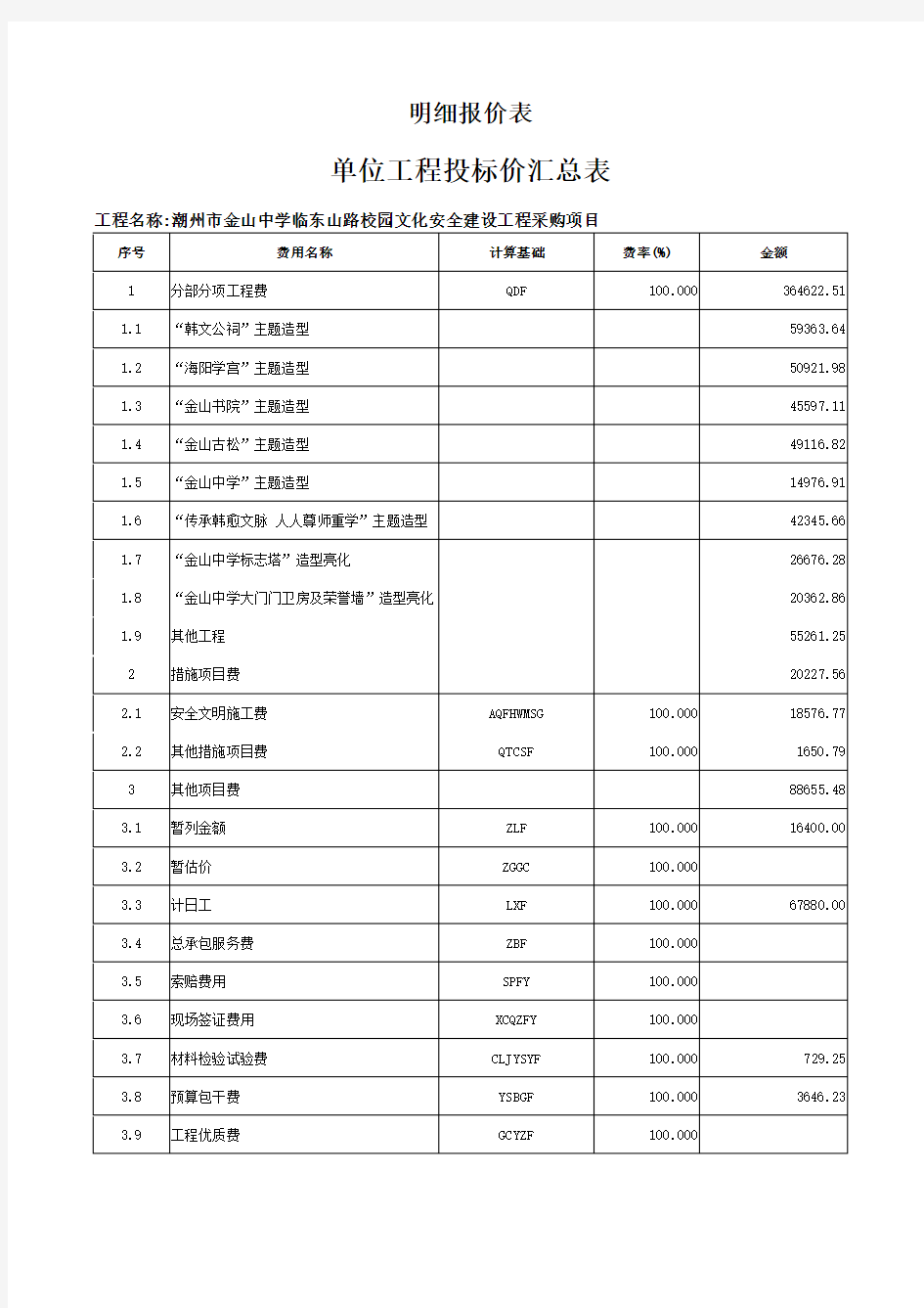 潮州市金山中学临东山路校园文化安全建设工程采购项目