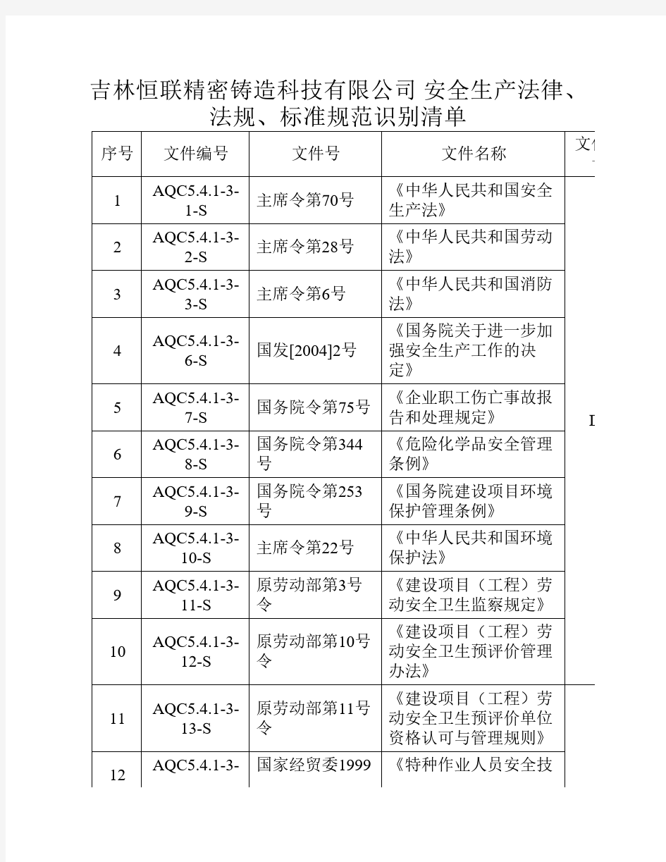 安全生产法律法规、标准规范清单