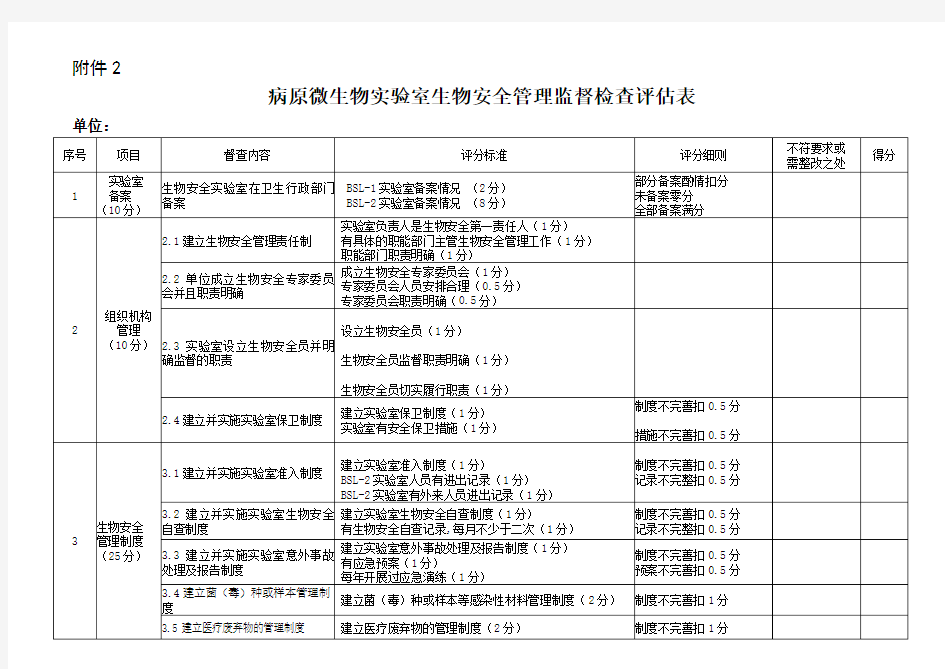 病原微生物实验室生物安全管理监督检查评估表