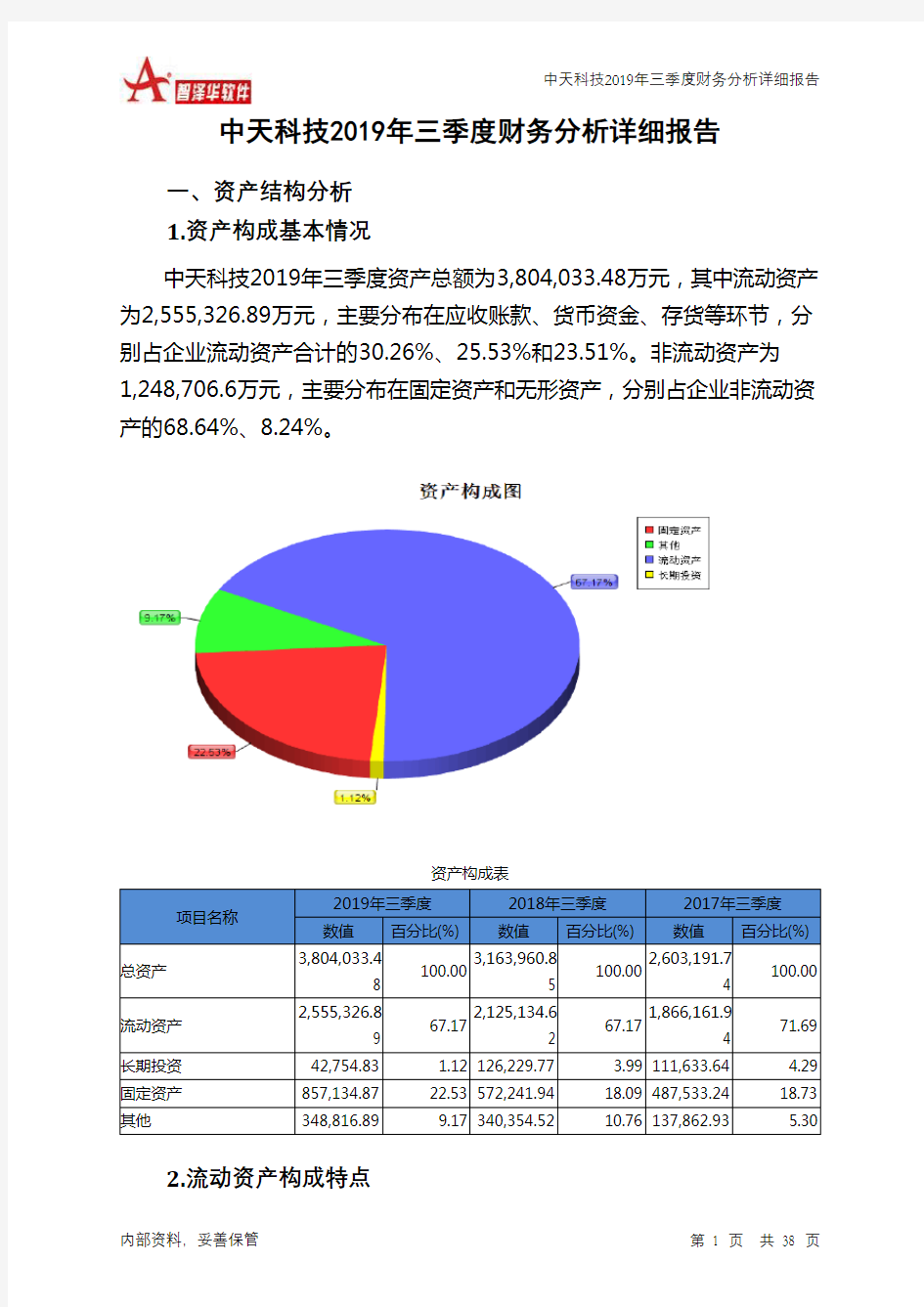 中天科技2019年三季度财务分析详细报告