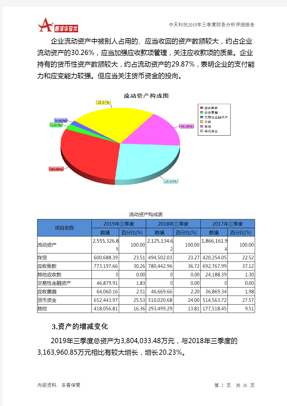 中天科技2019年三季度财务分析详细报告