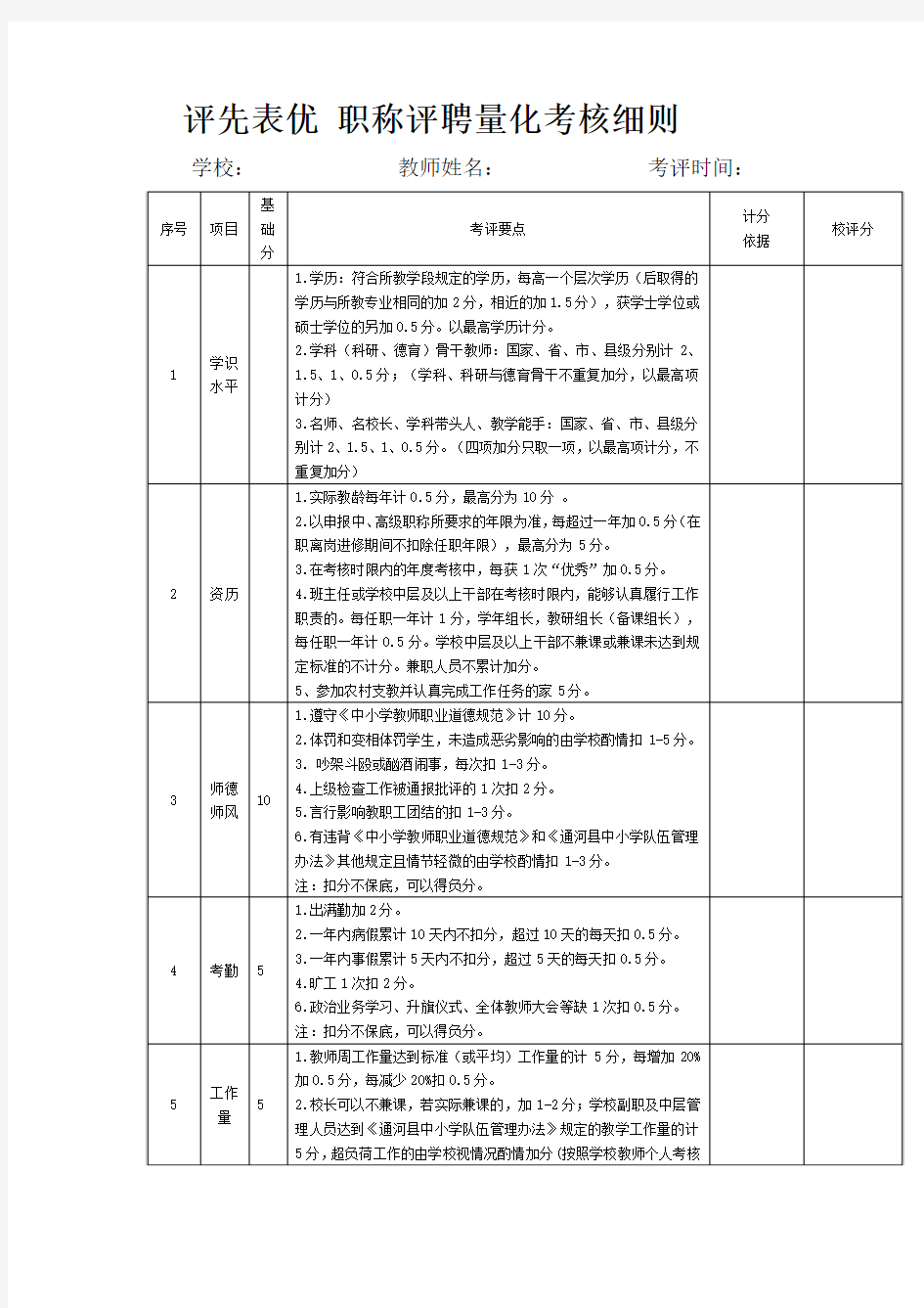 教师职务评聘量化考核细则