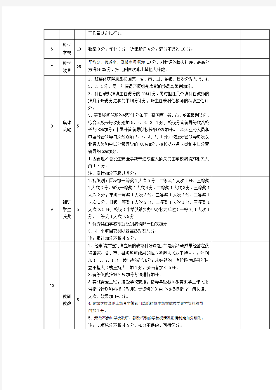 教师职务评聘量化考核细则