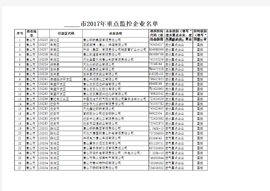 唐山2017年国控企业名单