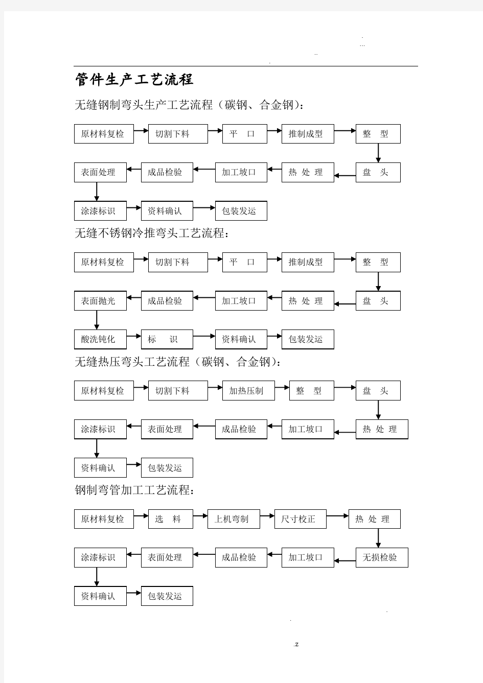 管件生产工艺流程