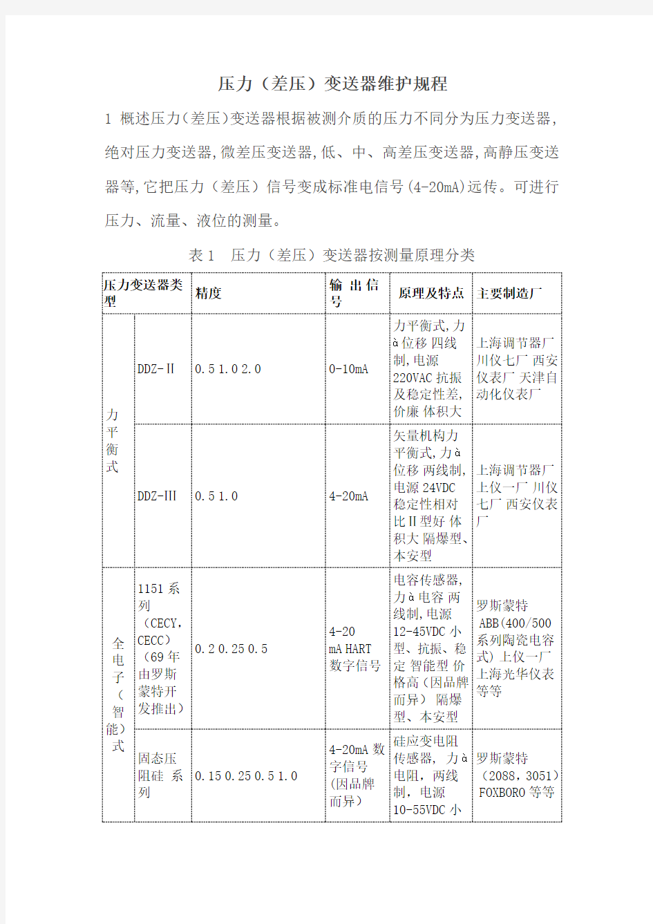 压力差压变送器维护规程