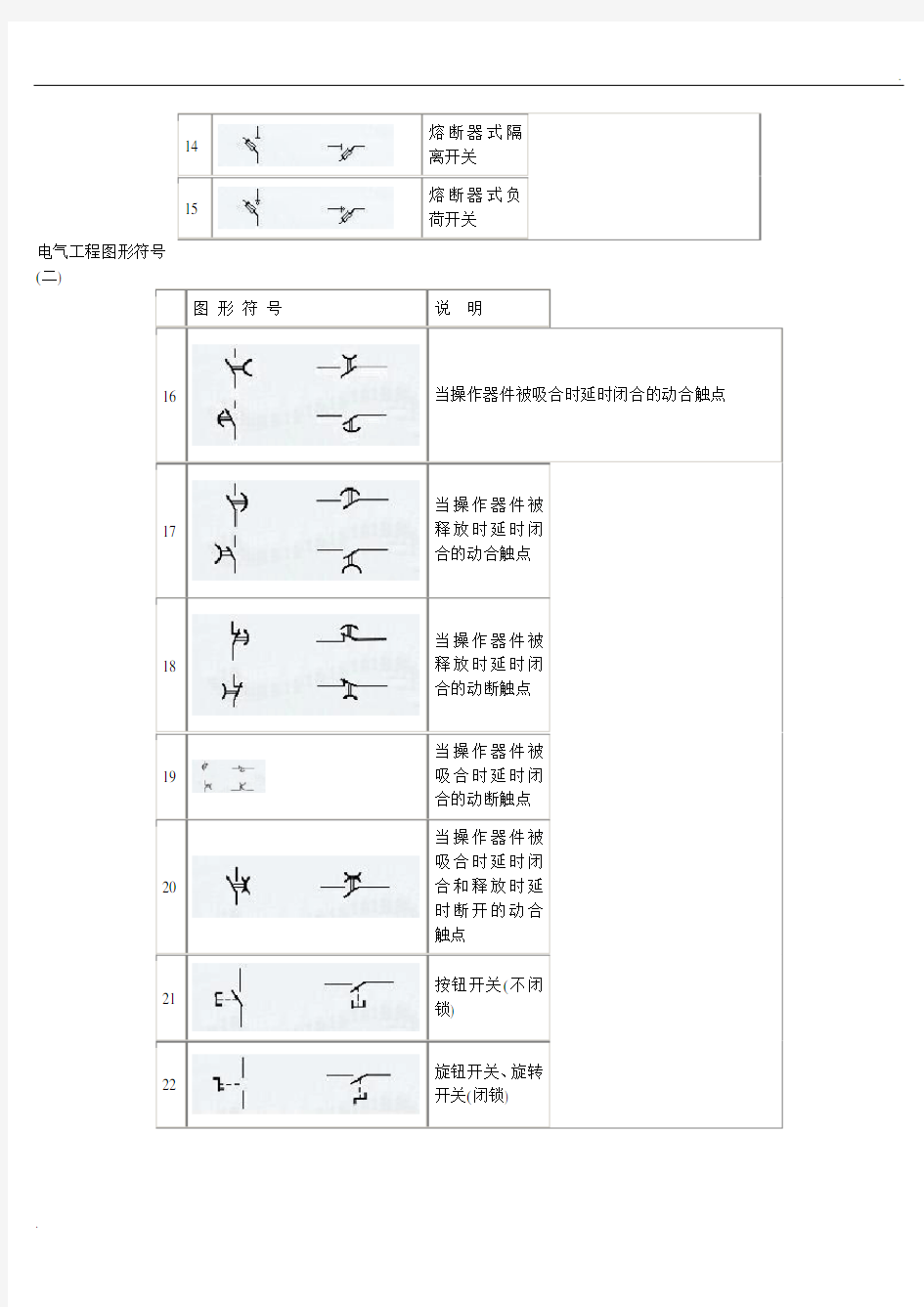 电气工程图形符号汇总