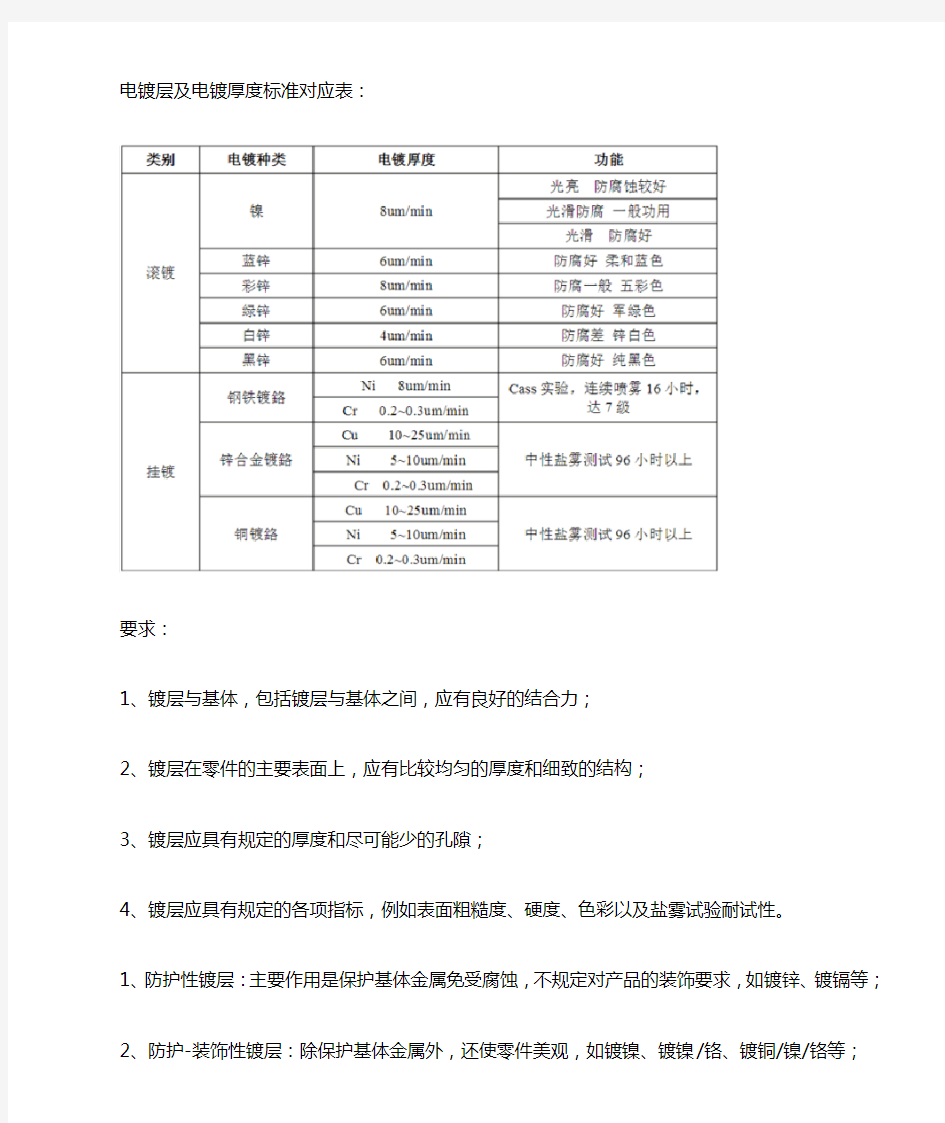 电镀层及电镀厚度标准对应表