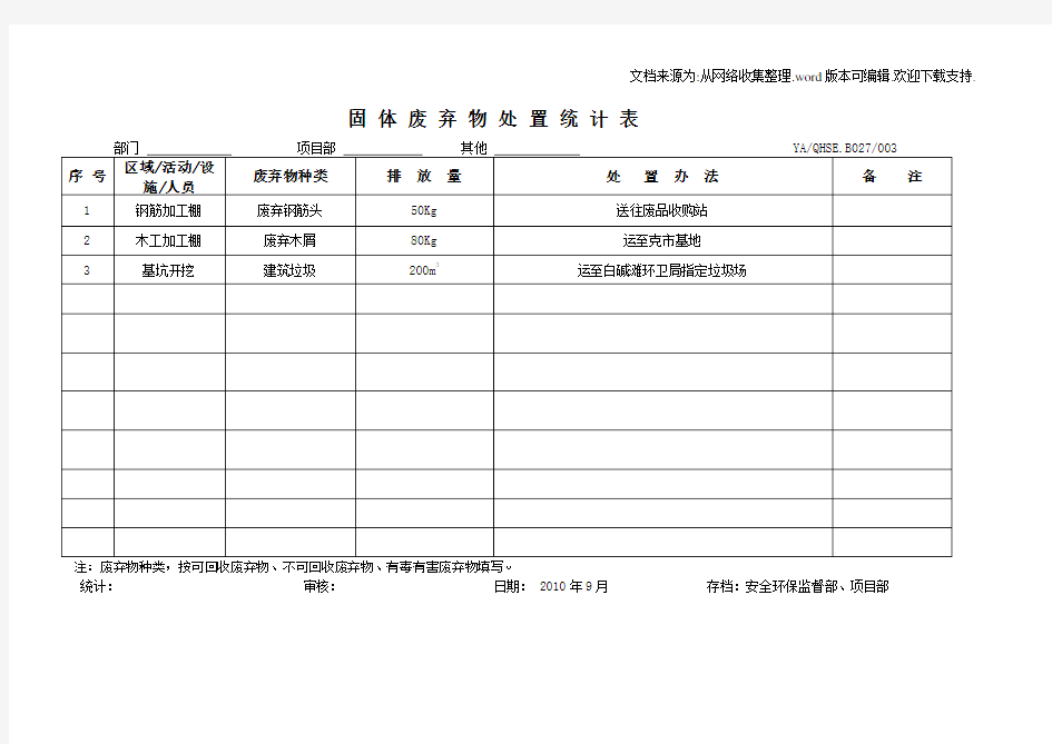 固体废弃物处置统计表