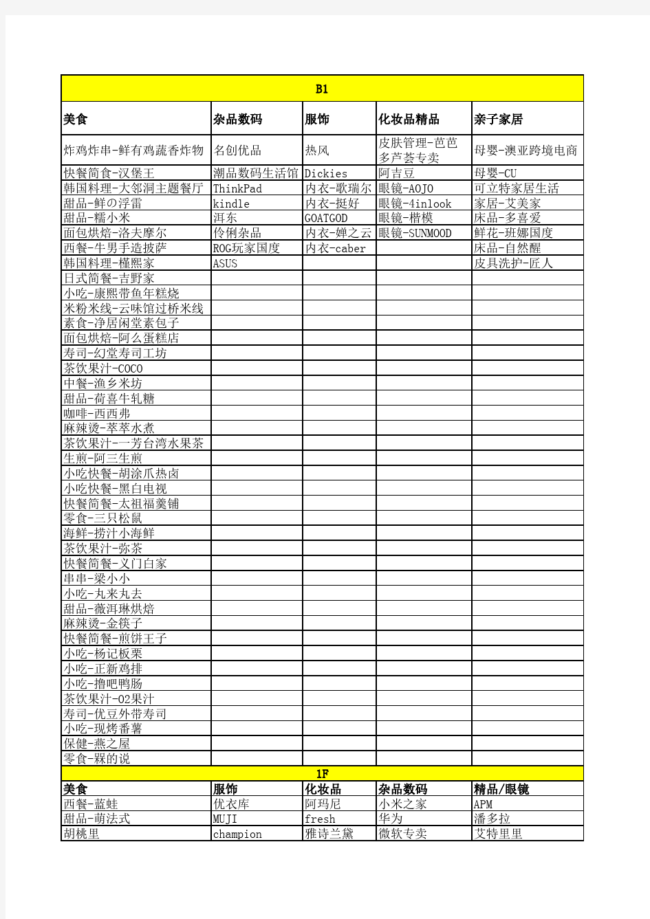 南昌铜锣湾品牌库