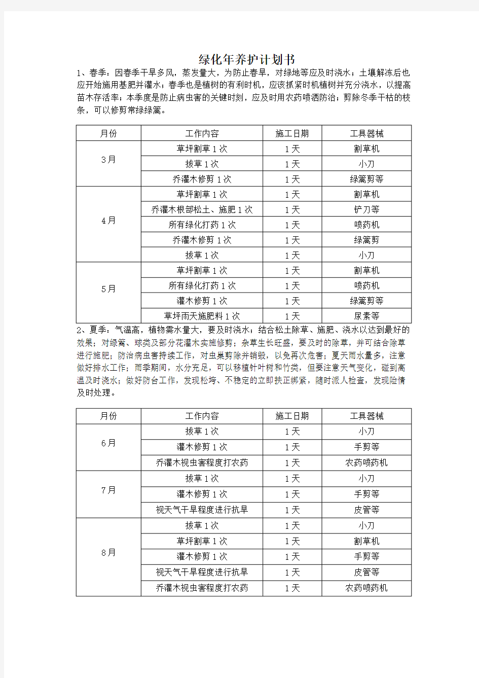 园林绿化年度养护计划