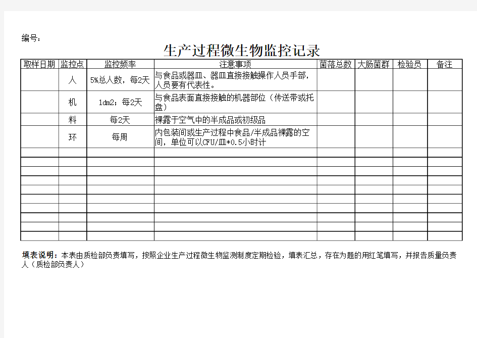 生产过程微生物监控记录