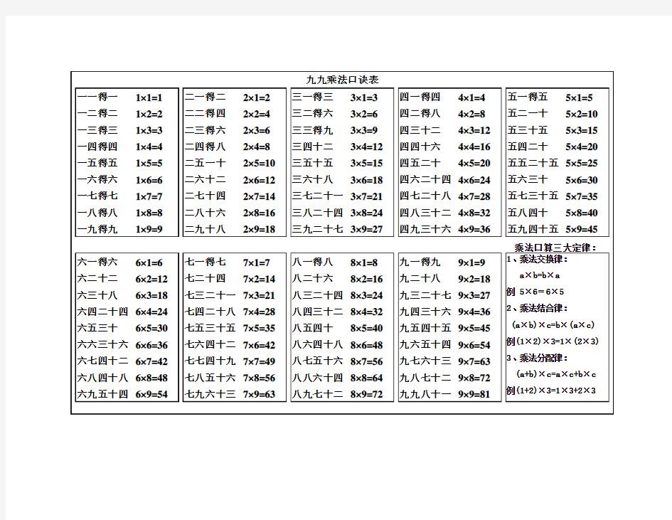 九九乘法口诀表(Excel打印版)