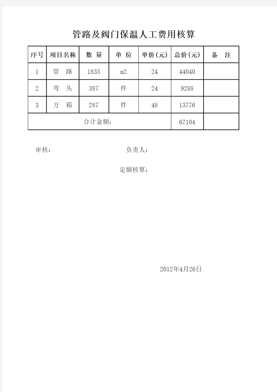 白铁皮保温人工费用核算表