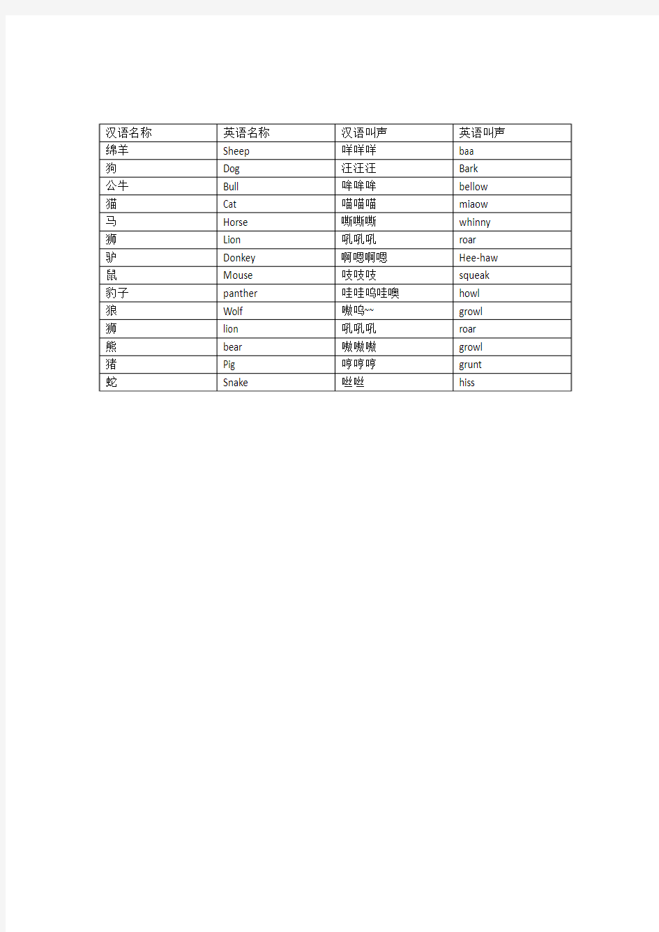 各种动物叫声 英汉对比