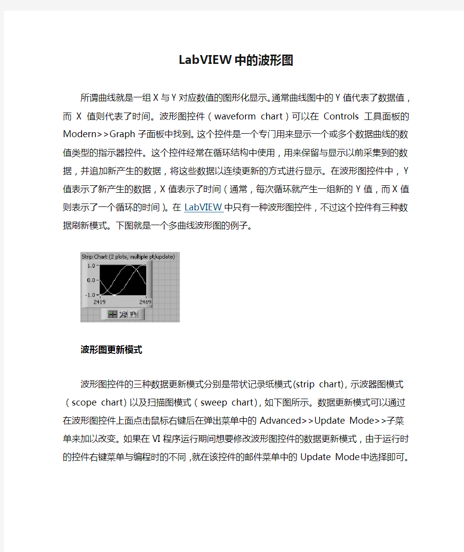 LabVIEW中的波形图