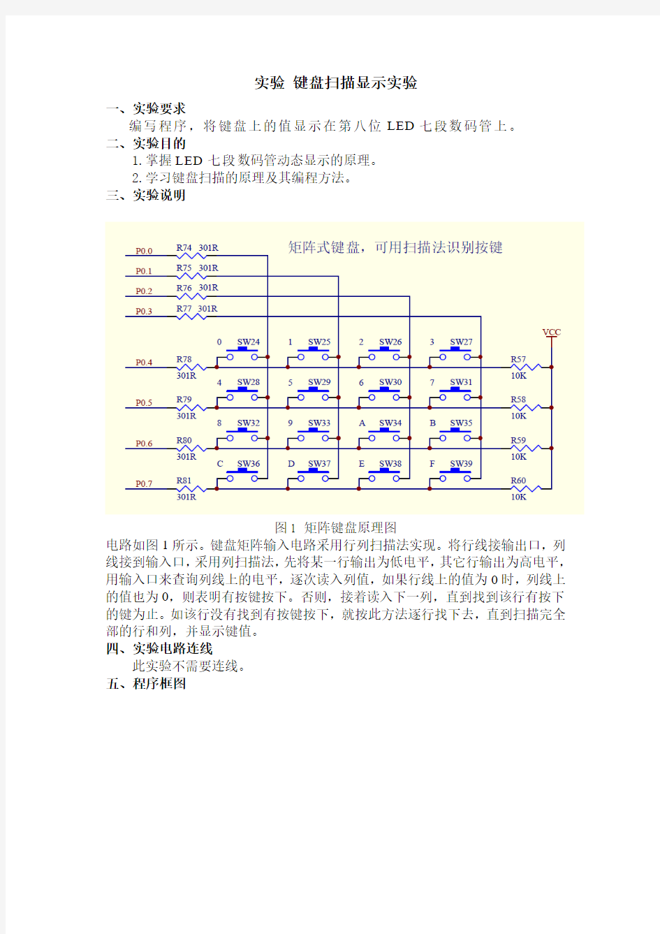 键盘扫描实验