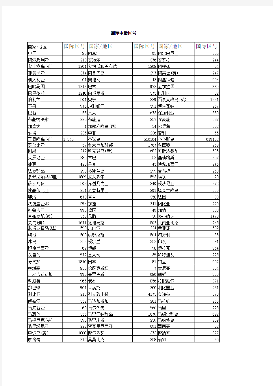 国际电话区号代码