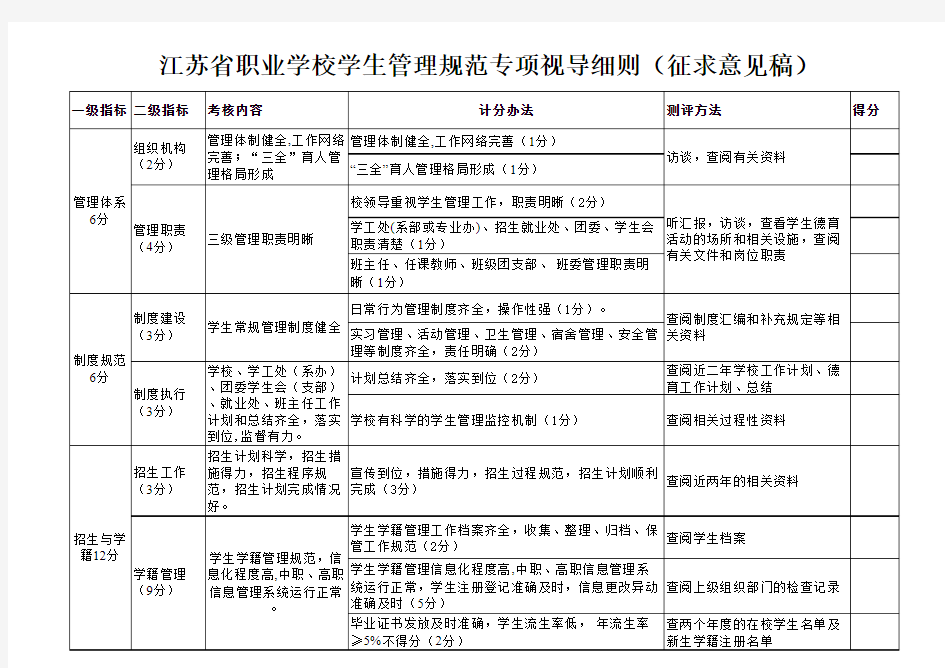 江苏省职业学校学生管理规范视导细则(征求意见稿)