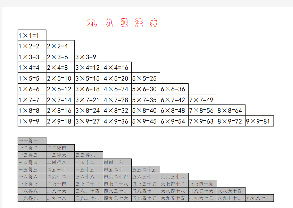 九九乘法表打印(含大九九和小九九)
