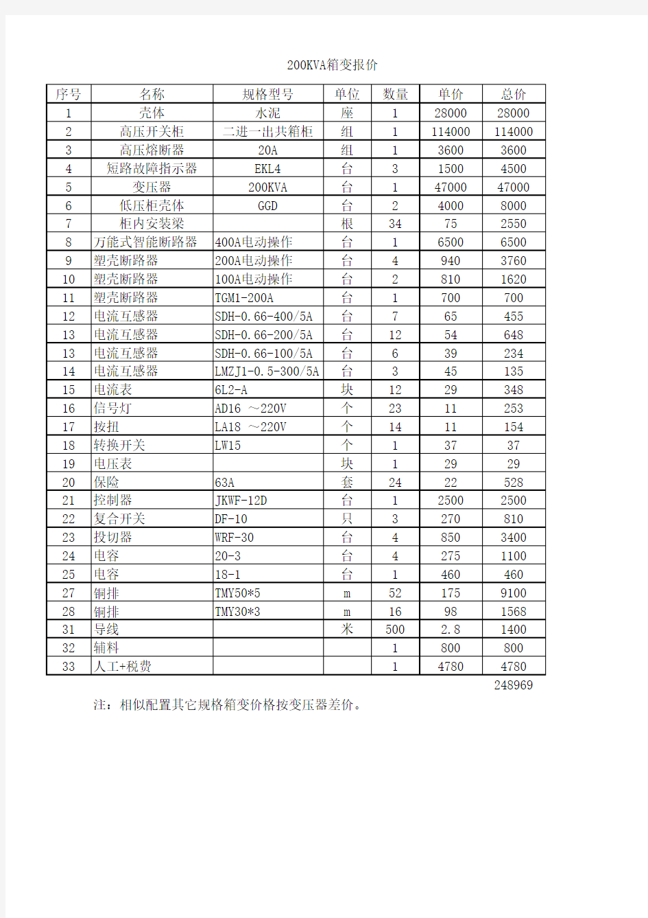 200KVA箱变报价表