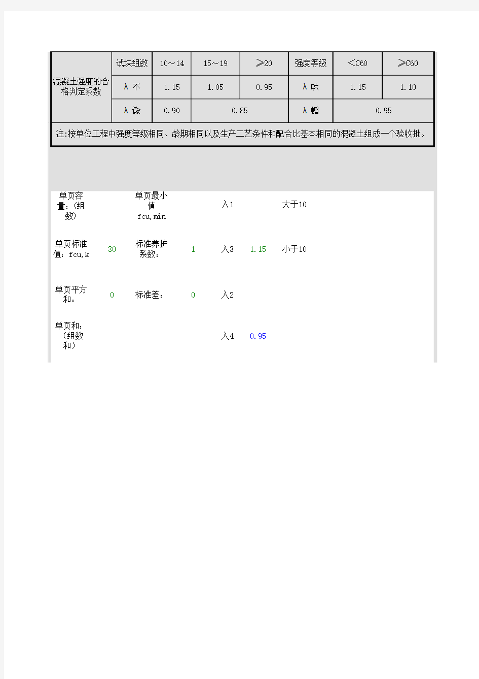 混凝土试块评定标准表式