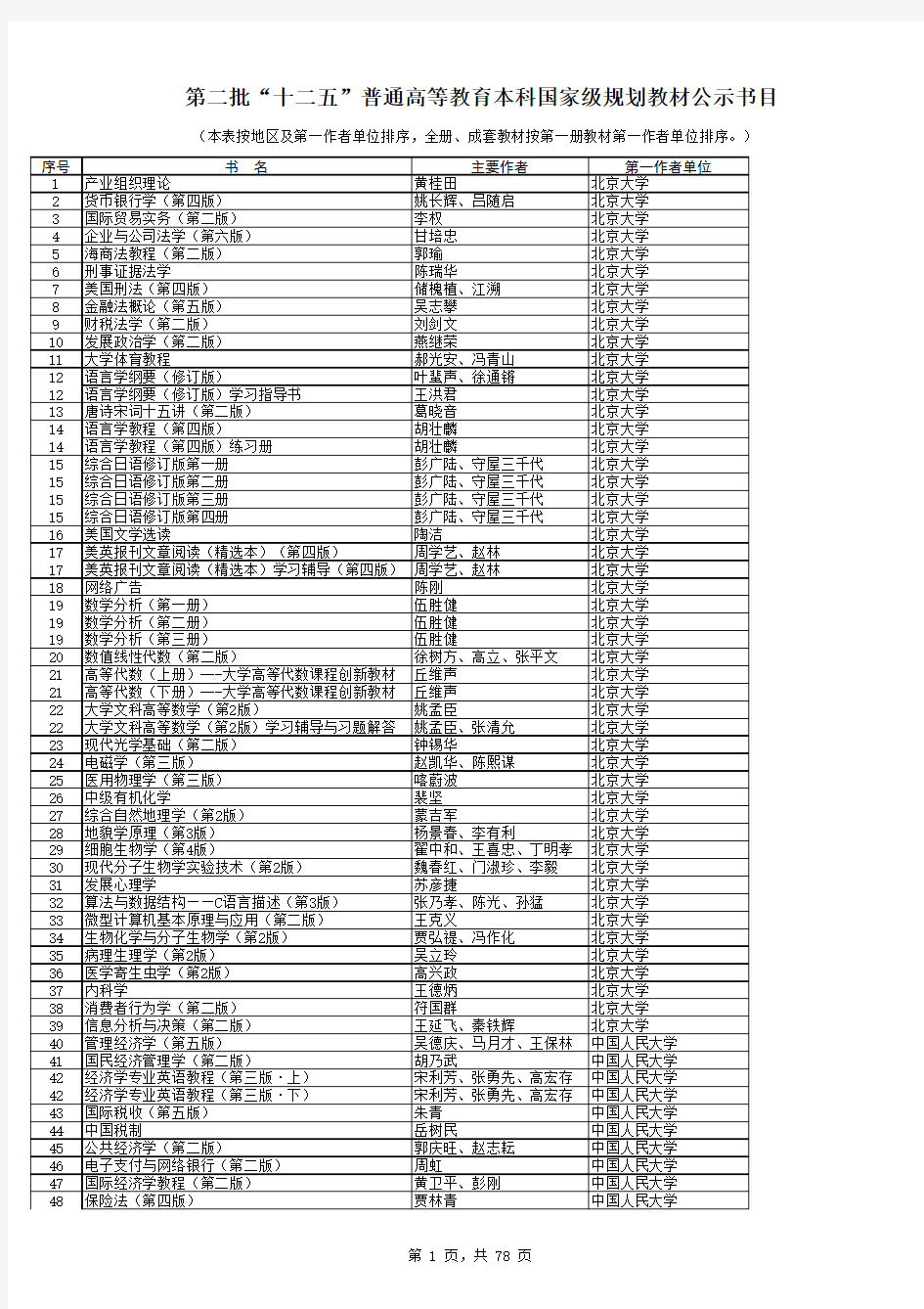 第二批“十二五”普通高等教育本科国家级规划教材公示书目