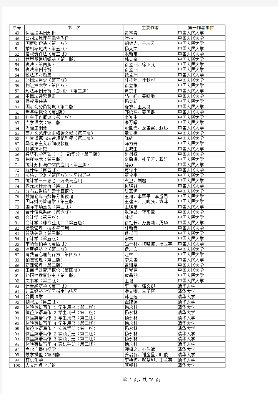 第二批“十二五”普通高等教育本科国家级规划教材公示书目