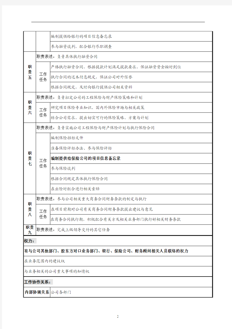 财务部资金主管职位说明书