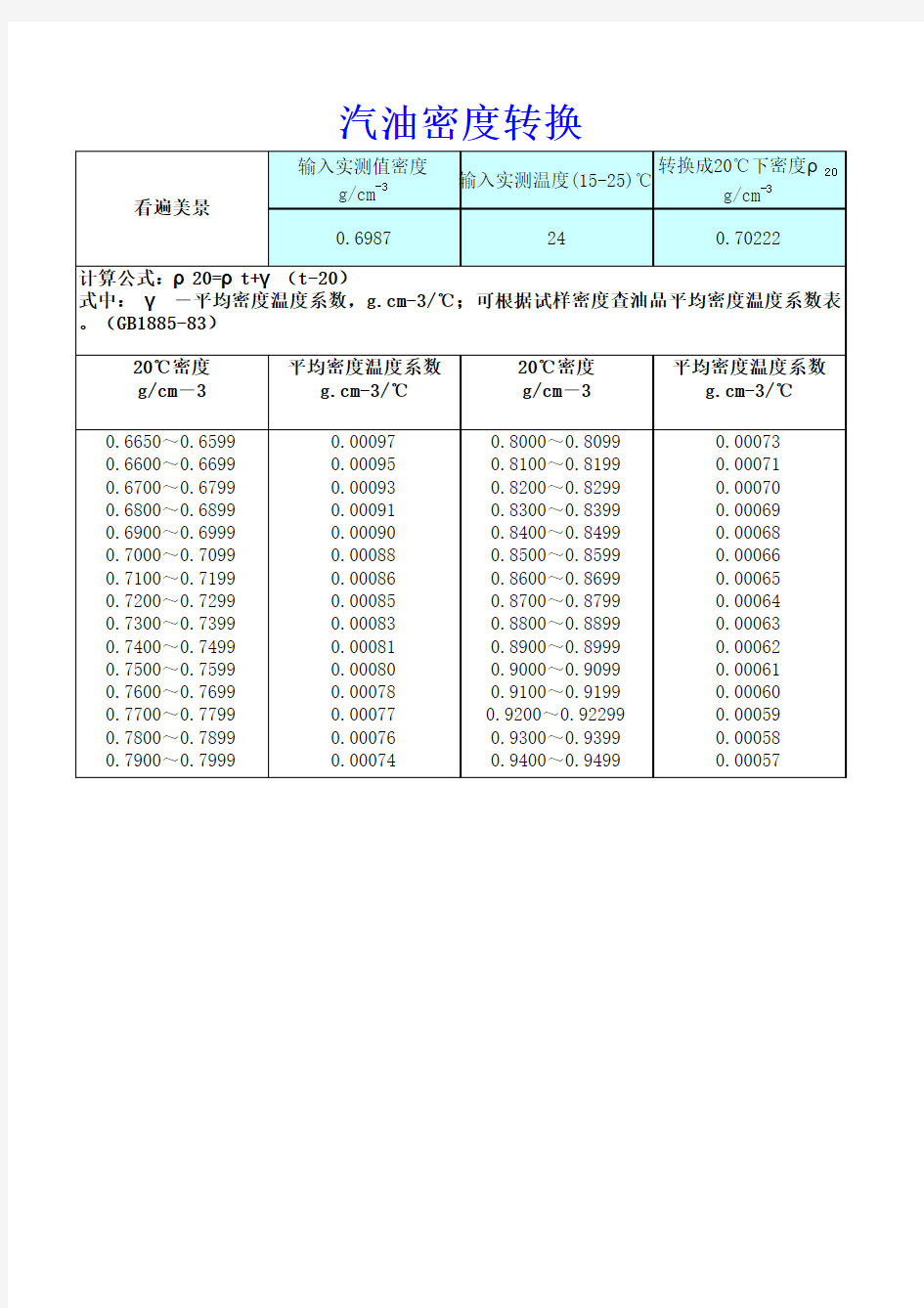 汽油密度换算