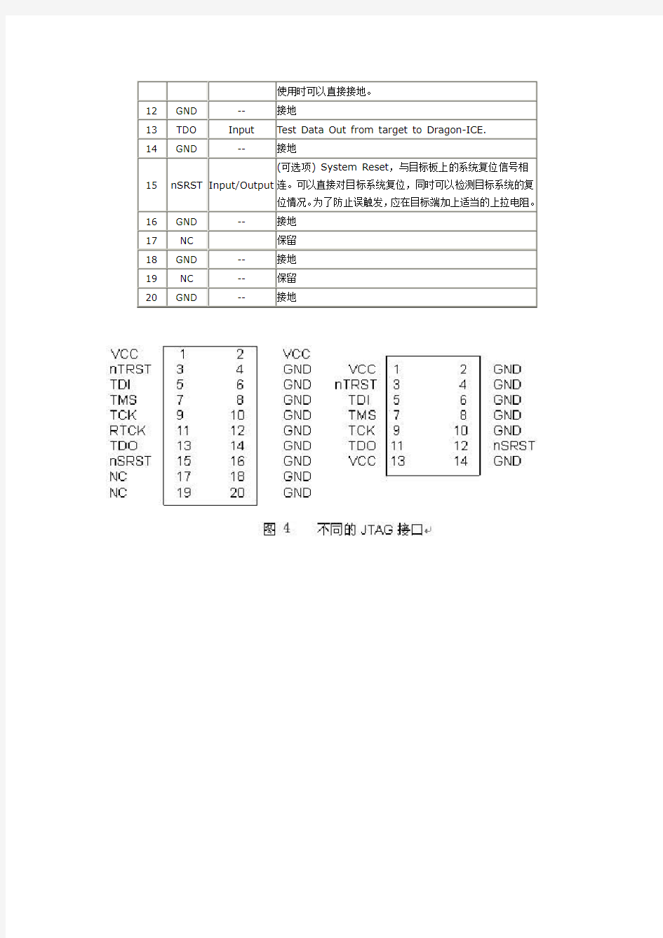 JTAG接口20针,14针信号标准