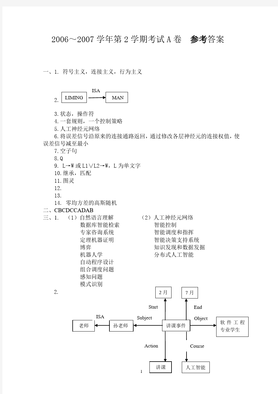 《人工智能导论》试卷A(答案)