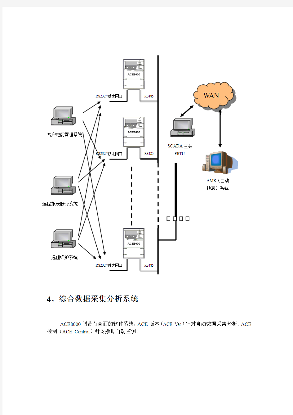 ACE8000说明书