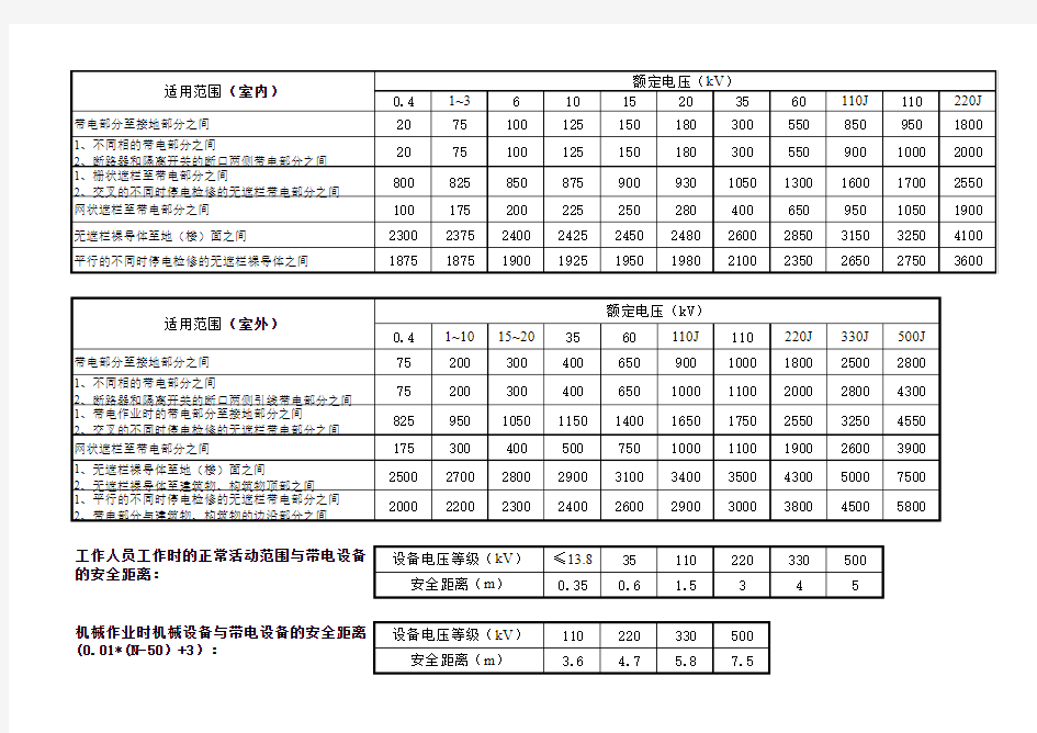 电气安全距离表