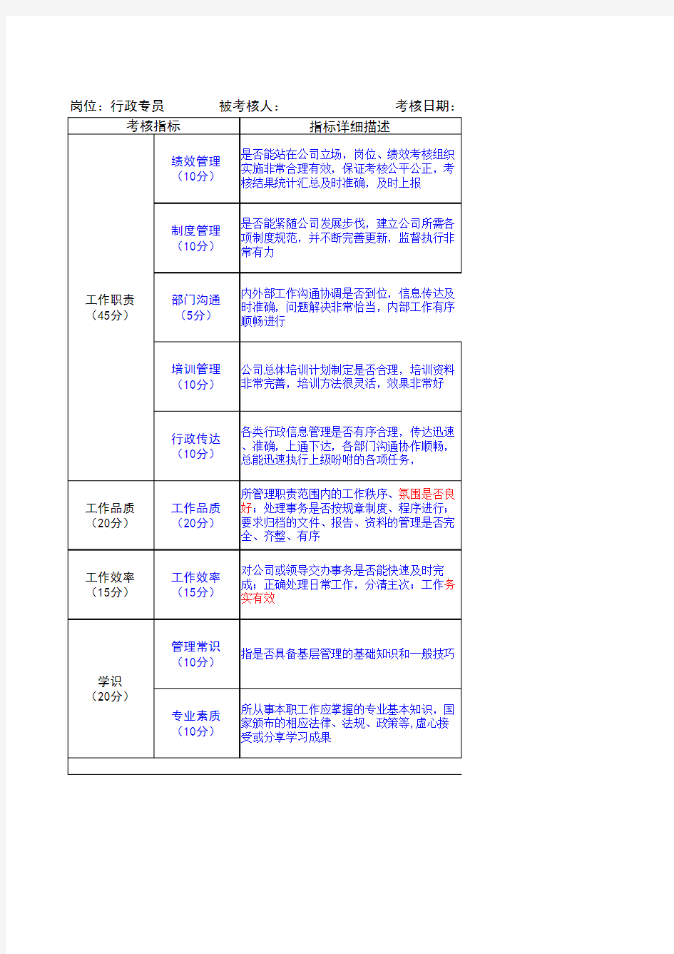 行政专员绩效考核表