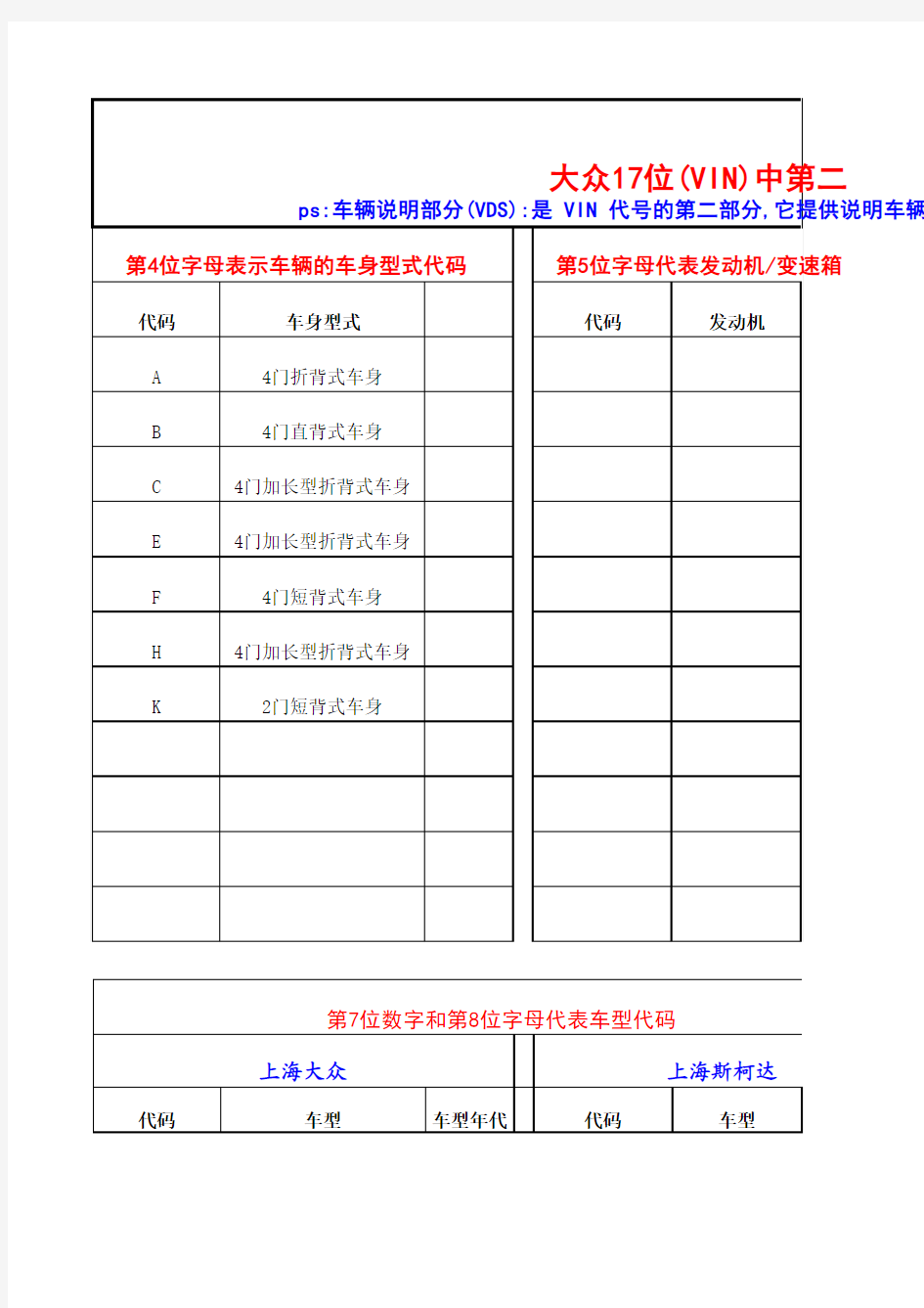 上海大众和上海斯柯达VIN详解