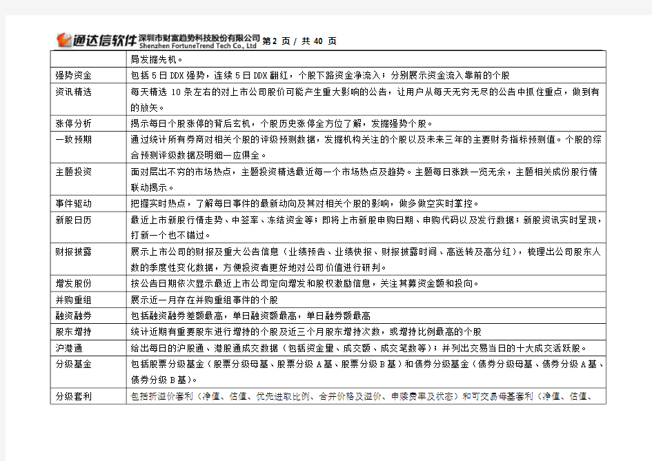 通达信教程-发现功能