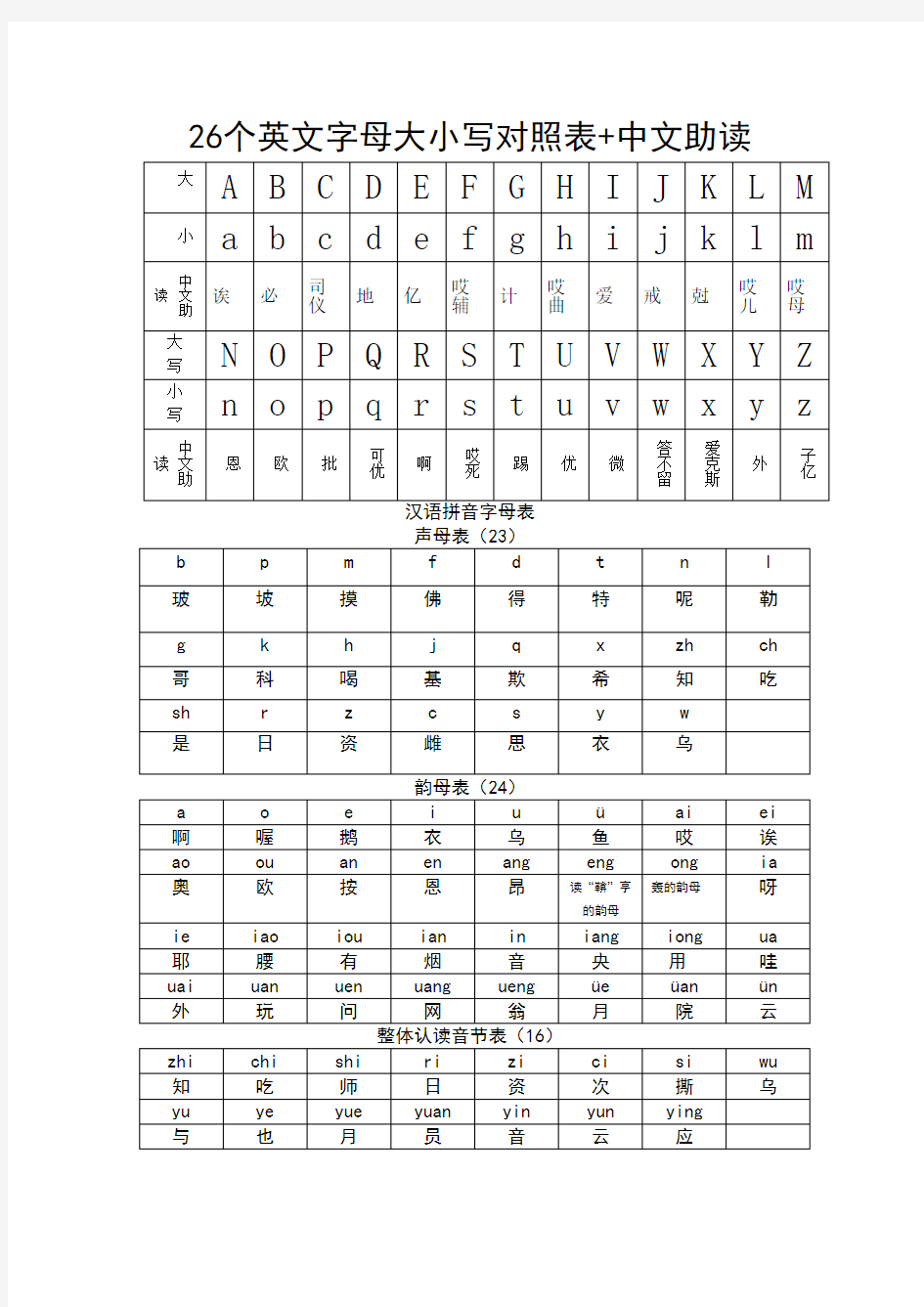 26个英文字母大小写对照表